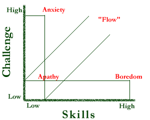 Flow Base